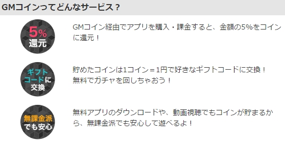 gmコインってどんなサービス？