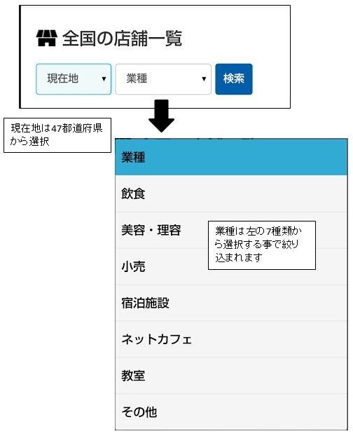 チェックイン店舗一覧検索