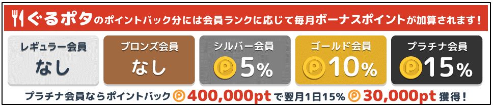 ぐるポタ会員ランク