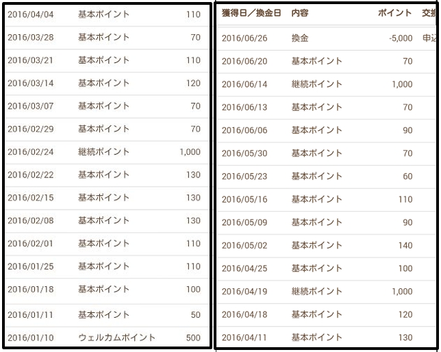 リア食の全収入